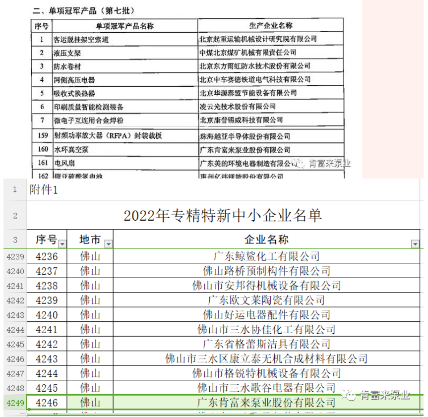 肯富來在2022年獲得了“廣東省創(chuàng)新型中小企業(yè)”、“專精特新中小企業(yè)”、“單項冠軍產(chǎn)品”三項榮譽稱號